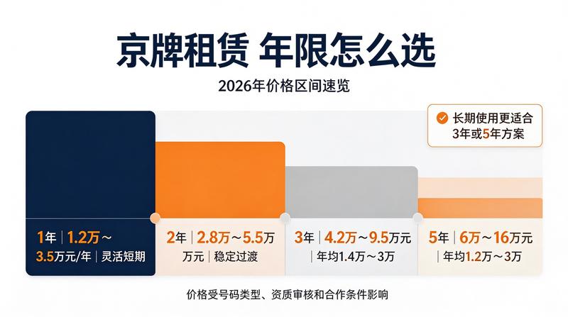北京交通政策最新动态